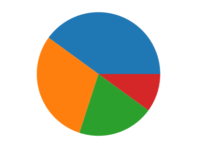 Planificación financiera